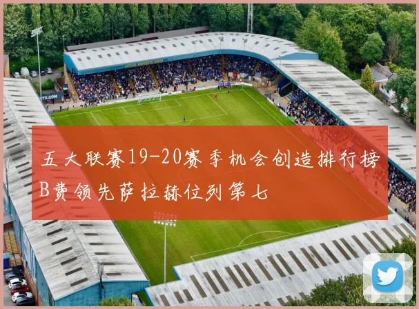 五大联赛19-20赛季机会创造排行榜B费领先萨拉赫位列第七